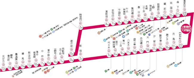 都営 浅草 線 路線 図