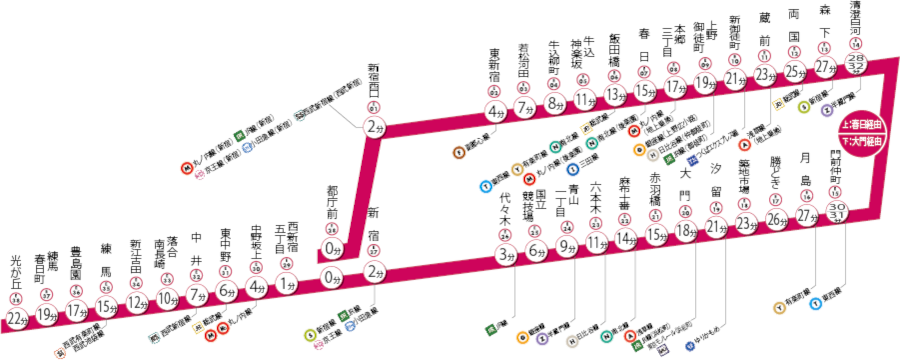 都営大江戸線停車駅 東京都交通局