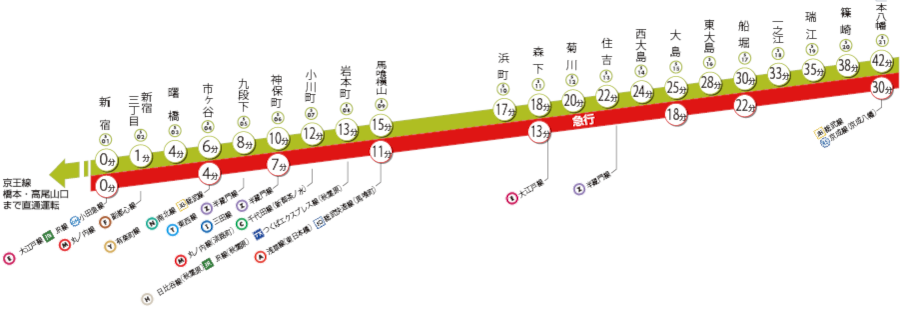 都営新宿線停車駅 東京都交通局