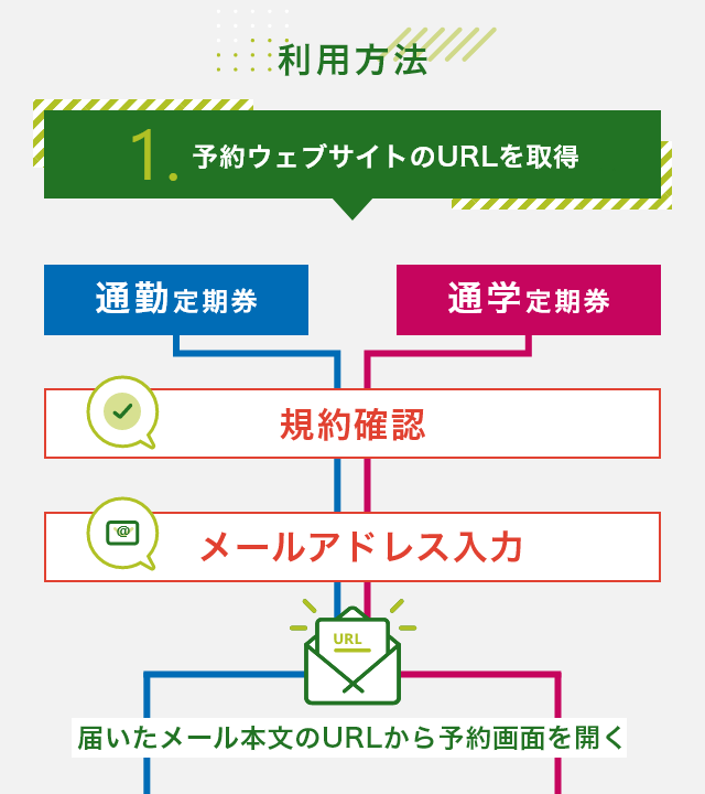 1．予約ウェブサイトのURLを取得