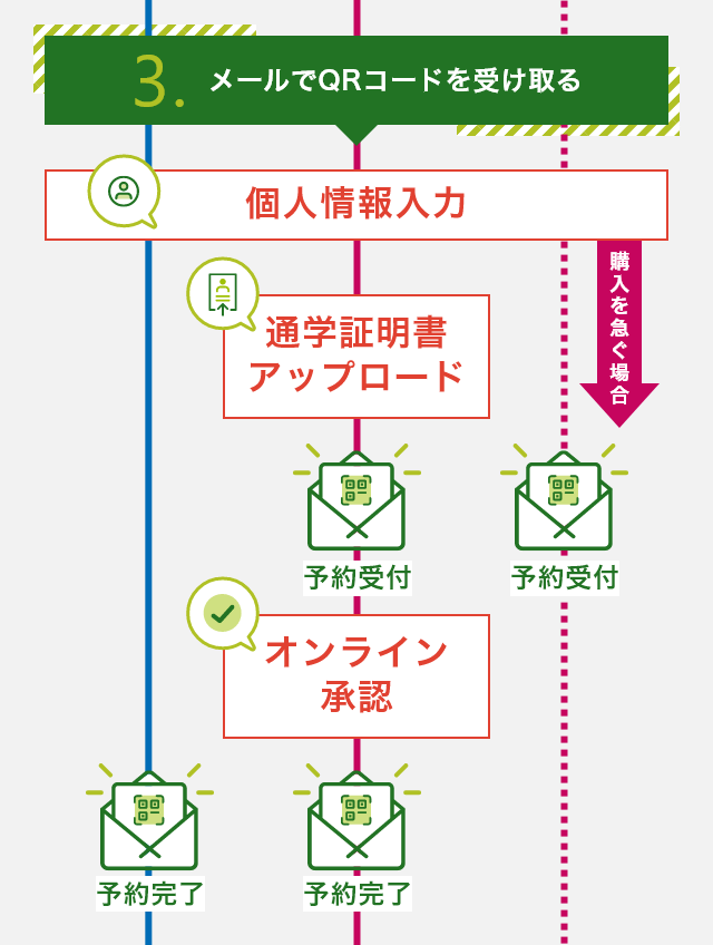 3．メールでQRコードを受け取る