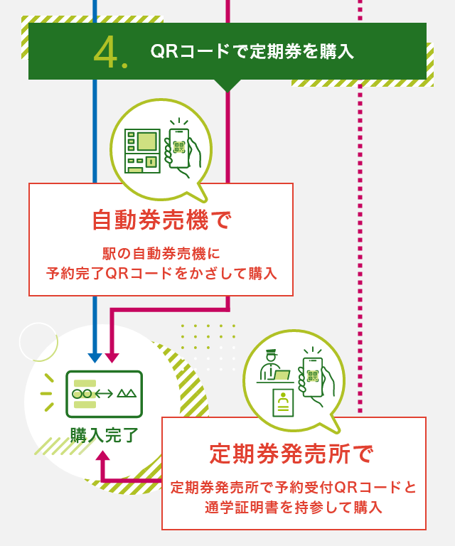 4．QRコードで定期券を購入