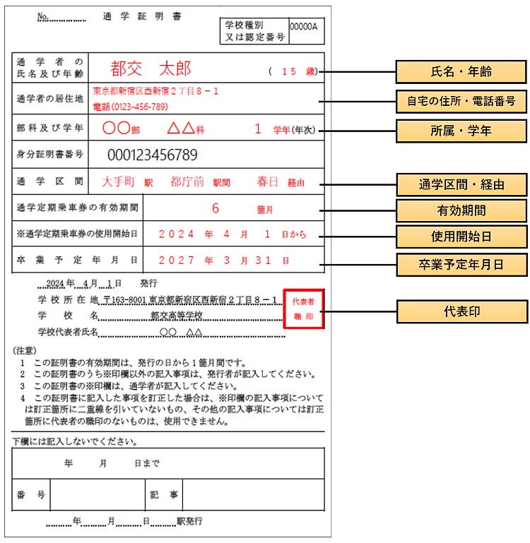 画像：通学証明書の見本（必要な記載内容：氏名・年齢、自宅の住所・電話番号、所属・学年、通学区間・経由、有効期間、使用開始日、卒業予定年月日、代表印）