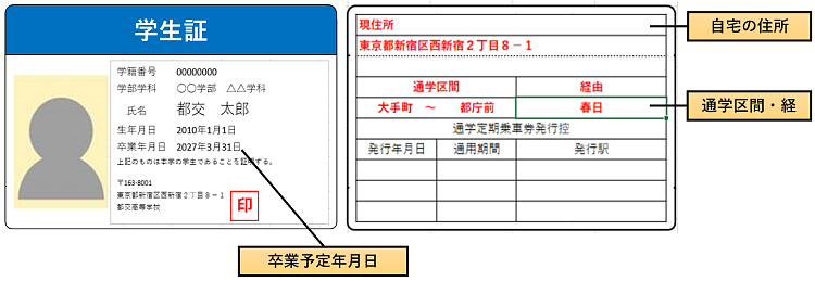 画像：カード型の証明書の見本（必要な記載内容：自宅の住所、通学区間・経由、卒業予定年月日）