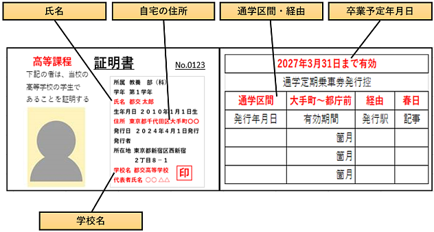 画像：折りたたみ型の証明書の見本（必要な記載内容：氏名、自宅の住所、通学区間・経由、卒業予定年月日、学校名）