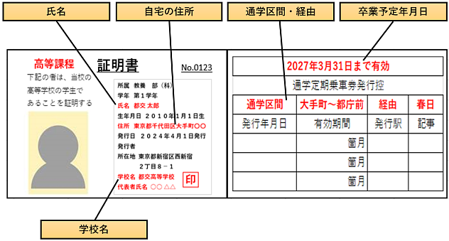 画像：学生証の見本