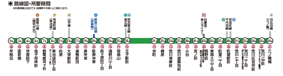 路線図・所要時間