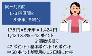 例1：同一月内に178円区間を8乗車した場合